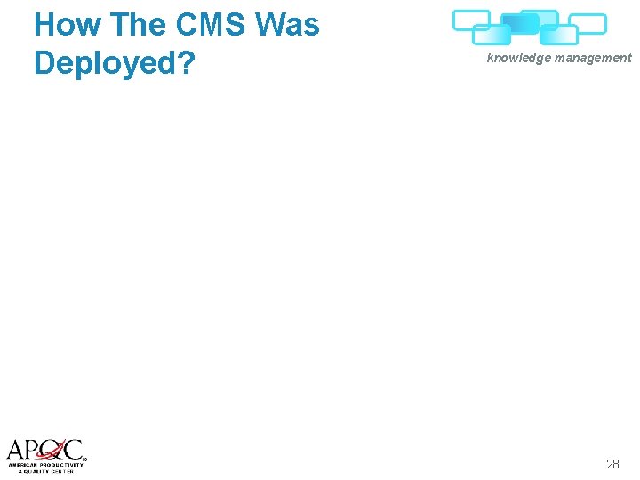 How The CMS Was Deployed? knowledge management 28 