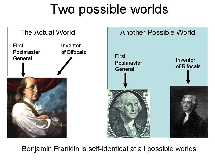 Two possible worlds The Actual World First Postmaster General Inventor of Bifocals Another Possible Two possible worlds The Actual World First Postmaster General Inventor of Bifocals Another Possible