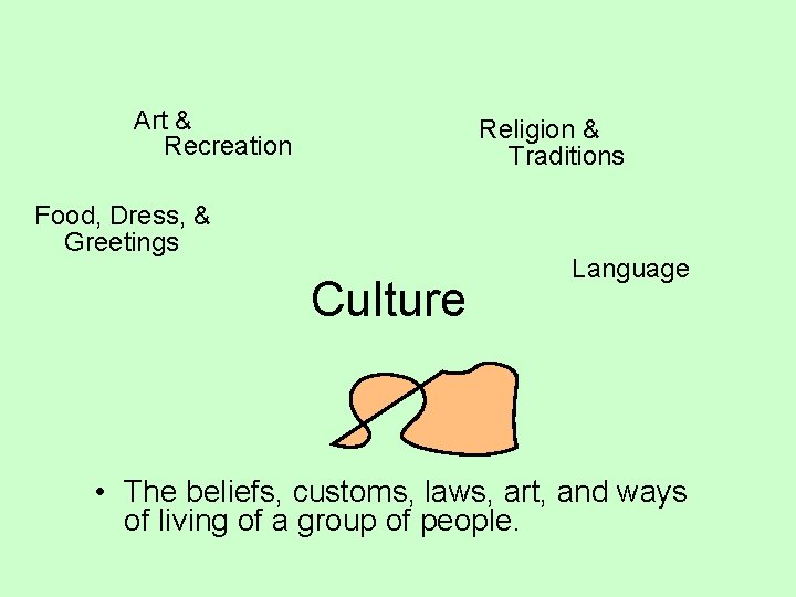 Art & Recreation Religion & Traditions Food, Dress, & Greetings Culture Language • The