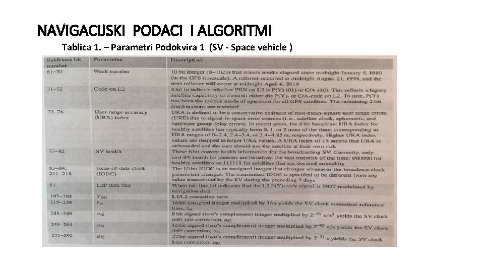 NAVIGACIJSKI PODACI I ALGORITMI Tablica 1. – Parametri Podokvira 1 (SV - Space vehicle