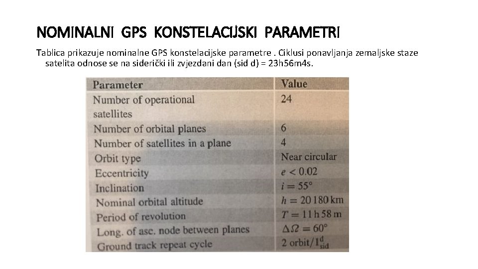NOMINALNI GPS KONSTELACIJSKI PARAMETRI Tablica prikazuje nominalne GPS konstelacijske parametre. Ciklusi ponavljanja zemaljske staze