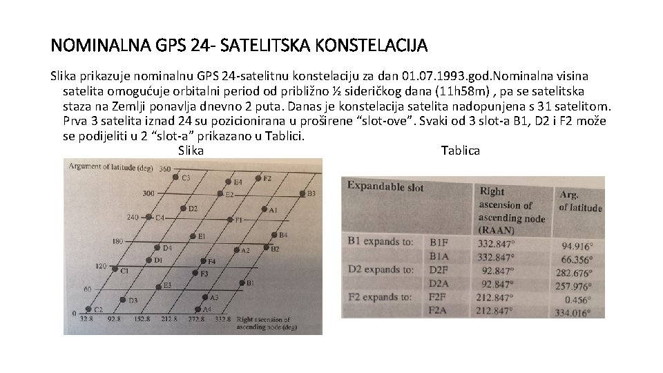 NOMINALNA GPS 24 - SATELITSKA KONSTELACIJA Slika prikazuje nominalnu GPS 24 -satelitnu konstelaciju za