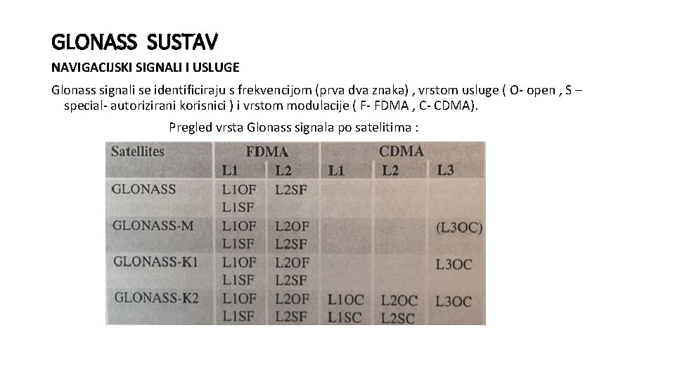 GLONASS SUSTAV NAVIGACIJSKI SIGNALI I USLUGE Glonass signali se identificiraju s frekvencijom (prva dva