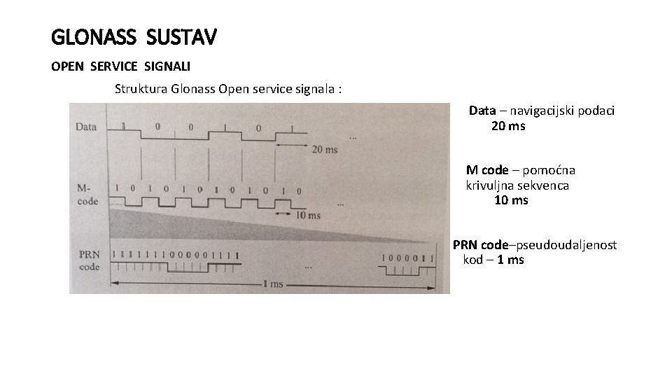 GLONASS SUSTAV OPEN SERVICE SIGNALI Struktura Glonass Open service signala : Data – navigacijski