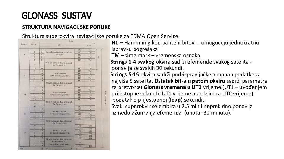 GLONASS SUSTAV STRUKTURA NAVIGACIJSKE PORUKE Struktura superokvira navigacijske poruke za FDMA Open Service: HC