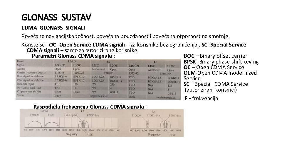 GLONASS SUSTAV CDMA GLONASS SIGNALI Povećana navigacijska točnost, povećana pouzdanost i povećana otpornost na