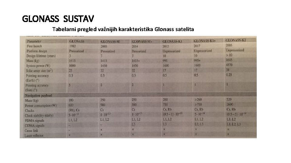 GLONASS SUSTAV Tabelarni pregled važnijih karakteristika Glonass satelita 