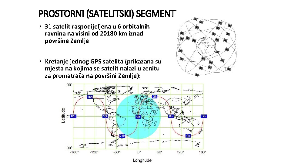 PROSTORNI (SATELITSKI) SEGMENT • 31 satelit raspodijeljena u 6 orbitalnih ravnina na visini od