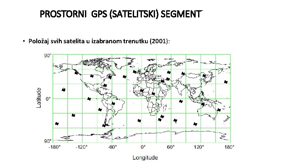 PROSTORNI GPS (SATELITSKI) SEGMENT • Položaj svih satelita u izabranom trenutku (2001): 