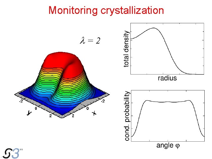 Monitoring crystallization l=2 