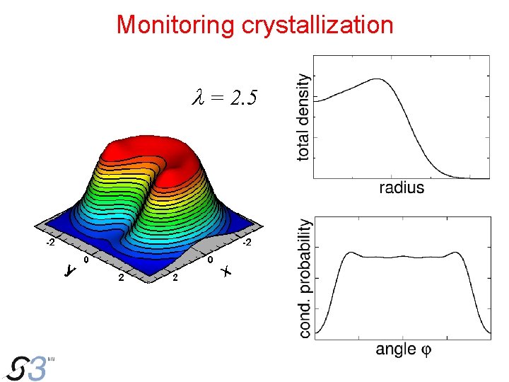 Monitoring crystallization l = 2. 5 