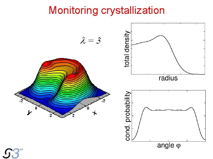 Monitoring crystallization l=3 