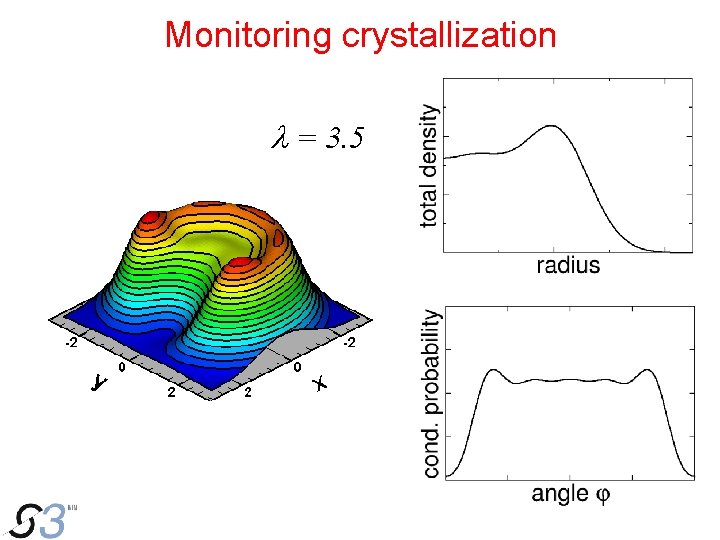 Monitoring crystallization l = 3. 5 