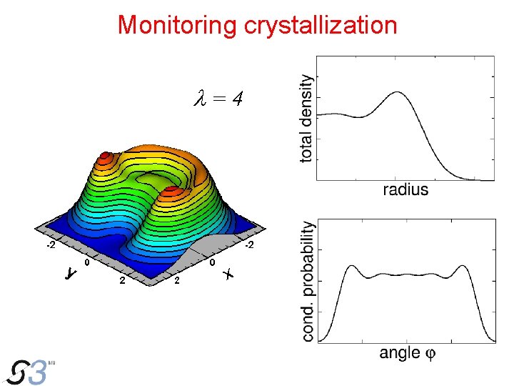 Monitoring crystallization l=4 