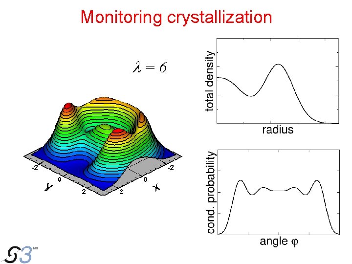 Monitoring crystallization l=6 