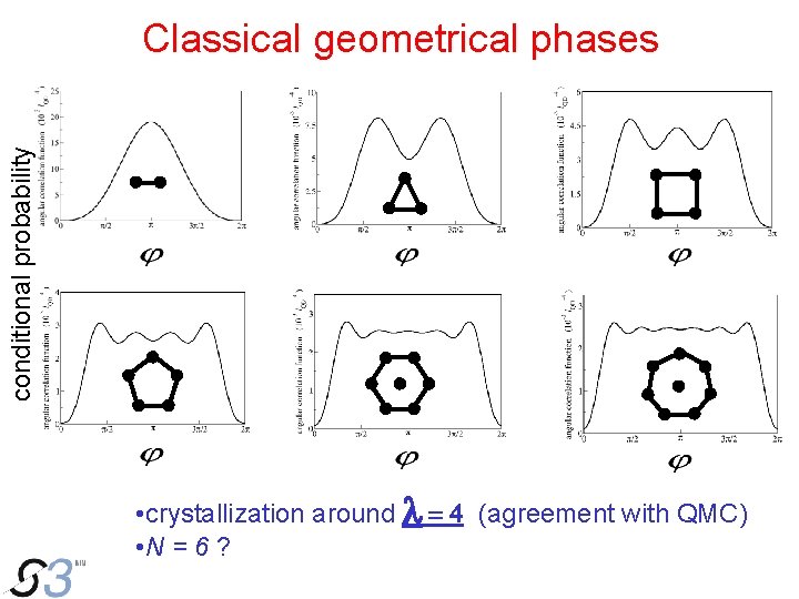 conditional probability Classical geometrical phases • crystallization around l = 4 (agreement with QMC)
