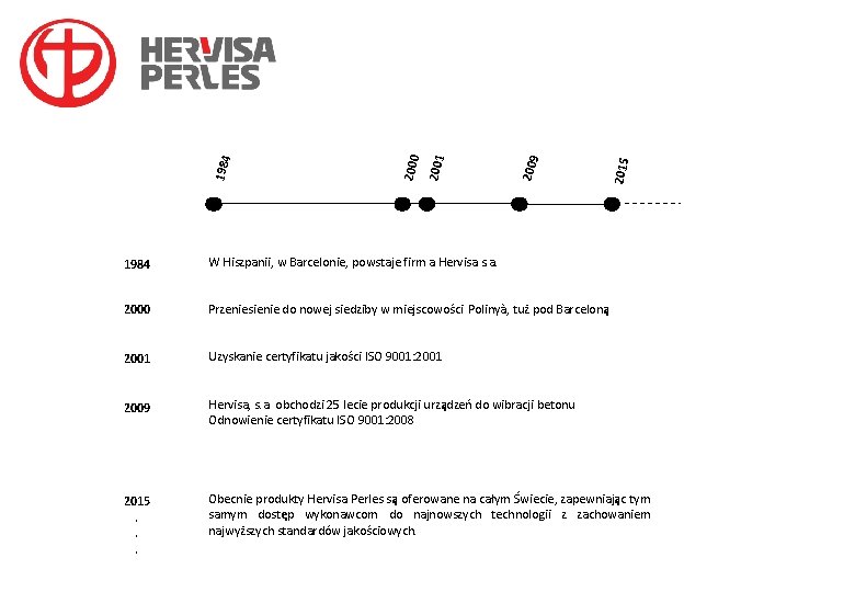 2015 2009 2001 2000 1984 W Hiszpanii, w Barcelonie, powstaje firm a Hervisa s.