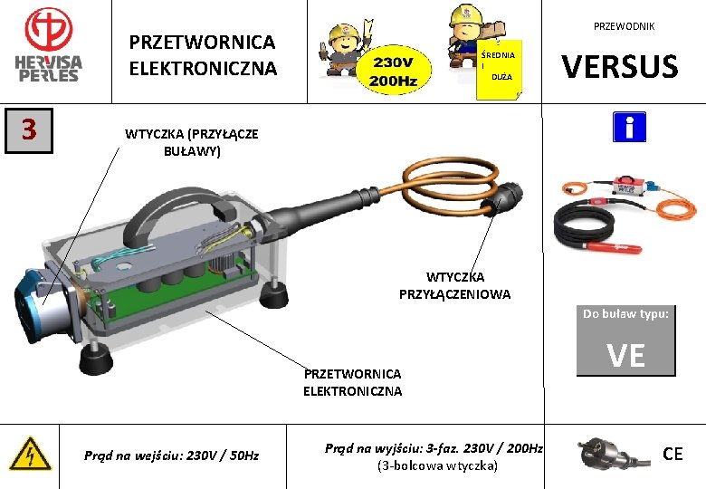 PRZEWODNIK PRZETWORNICA ELEKTRONICZNA 3 ŚREDNIA I DUŻA VERSUS WTYCZKA (PRZYŁĄCZE BUŁAWY) WTYCZKA PRZYŁĄCZENIOWA Do