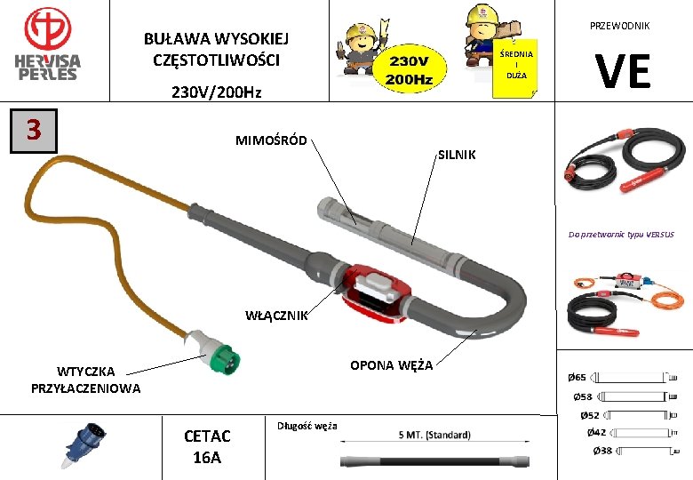 PRZEWODNIK BUŁAWA WYSOKIEJ CZĘSTOTLIWOŚCI ŚREDNIA I DUŻA 230 V/200 Hz 3 MIMOŚRÓD VE SILNIK