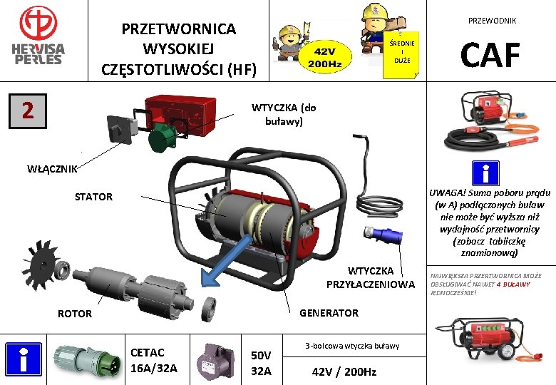 PRZEWODNIK PRZETWORNICA WYSOKIEJ CZĘSTOTLIWOŚCI (HF) 2 ŚREDNIE I DUŻE CAF WTYCZKA (do buławy) WŁĄCZNIK