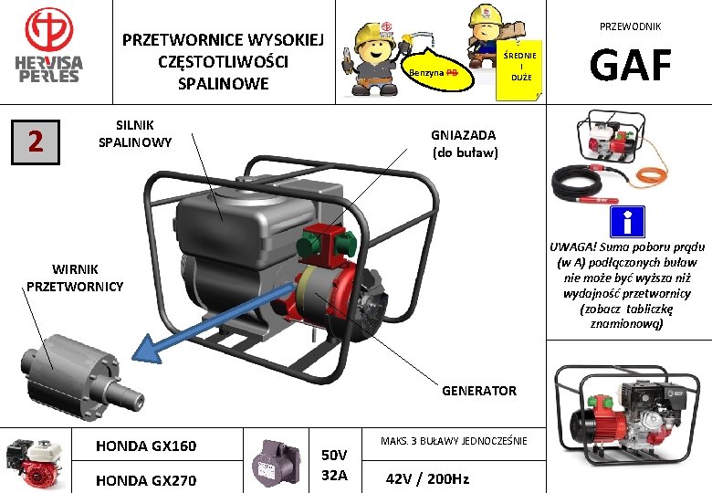 PRZETWORNICE WYSOKIEJ CZĘSTOTLIWOŚCI SPALINOWE 2 SILNIK SPALINOWY PRZEWODNIK Benzyna PB ŚREDNIE I DUŻE GNIAZADA