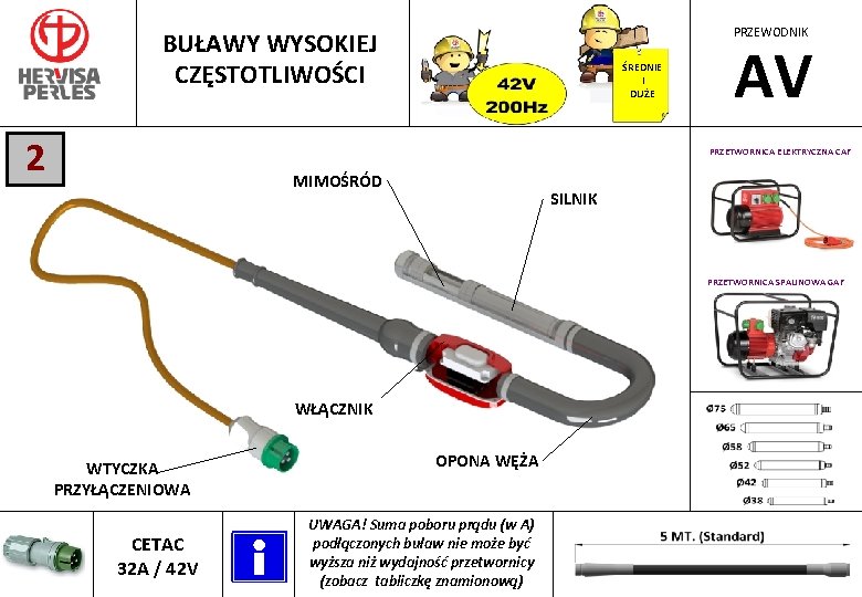 PRZEWODNIK BUŁAWY WYSOKIEJ CZĘSTOTLIWOŚCI 2 ŚREDNIE I DUŻE AV PRZETWORNICA ELEKTRYCZNA CAF MIMOŚRÓD SILNIK