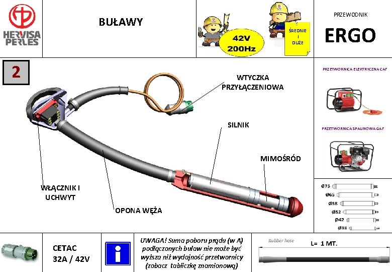 PRZEWODNIK BUŁAWY 2 ŚREDNIE I DUŻE ERGO PRZETWORNICA ELEKTRYCZNA CAF WTYCZKA PRZYŁĄCZENIOWA SILNIK PRZETWORNICA