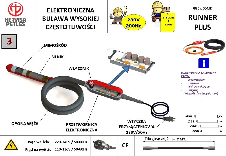 ELEKTRONICZNA BUŁAWA WYSOKIEJ CZĘSTOTLIWOŚCI 3 PRZEWODNIK ŚREDNIA I DUŻA RUNNER PLUS MIMOŚRÓD SILNIK WŁĄCZNIK