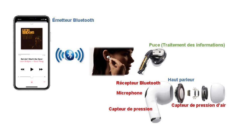 Émetteur Bluetooth Puce (Traitement des informations) Récepteur Bluetooth Haut parleur Microphone Capteur de pression