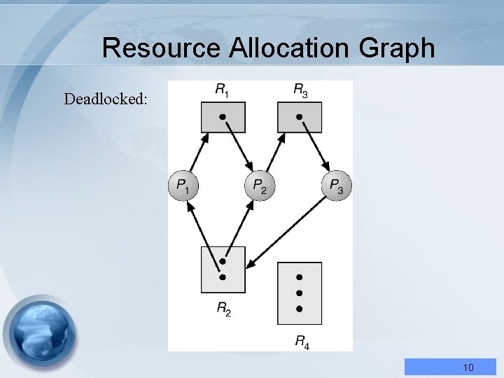 Resource Allocation Graph Deadlocked: 10 