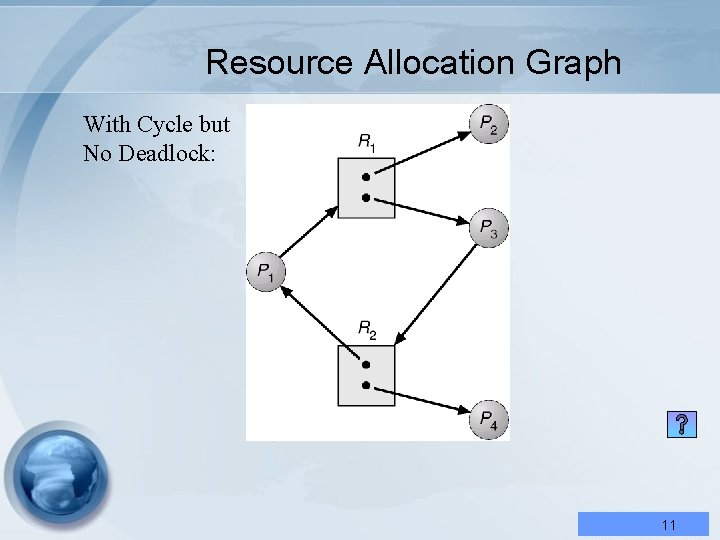 Resource Allocation Graph With Cycle but No Deadlock: 11 