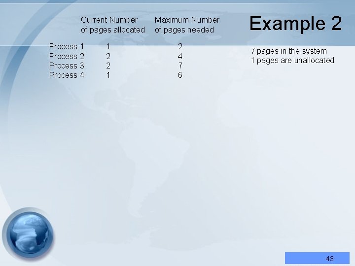 Current Number of pages allocated Process 1 Process 2 Process 3 Process 4 1