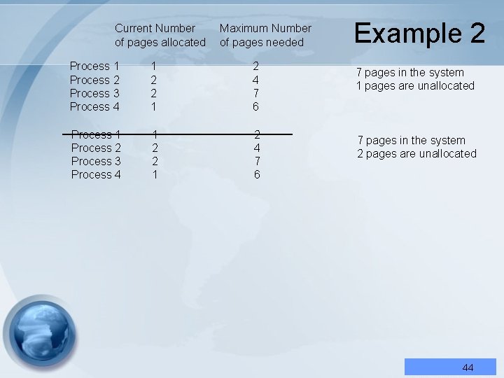 Current Number of pages allocated Maximum Number of pages needed Process 1 Process 2
