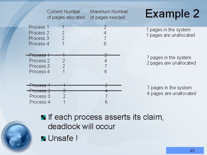 Current Number of pages allocated Maximum Number of pages needed Process 1 Process 2