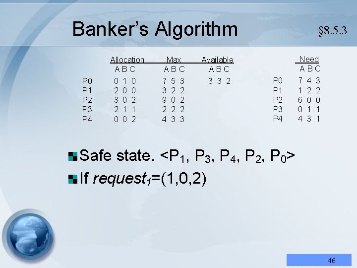 Banker’s Algorithm Allocation ABC P 0 P 1 P 2 P 3 P 4