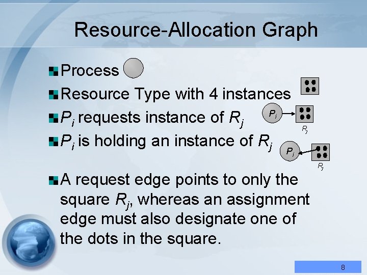 Resource-Allocation Graph Process Resource Type with 4 instances P Pi requests instance of Rj