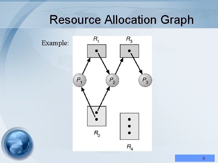 Resource Allocation Graph Example: 9 