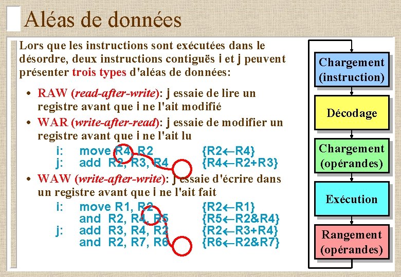 Aléas de données Lors que les instructions sont exécutées dans le désordre, deux instructions