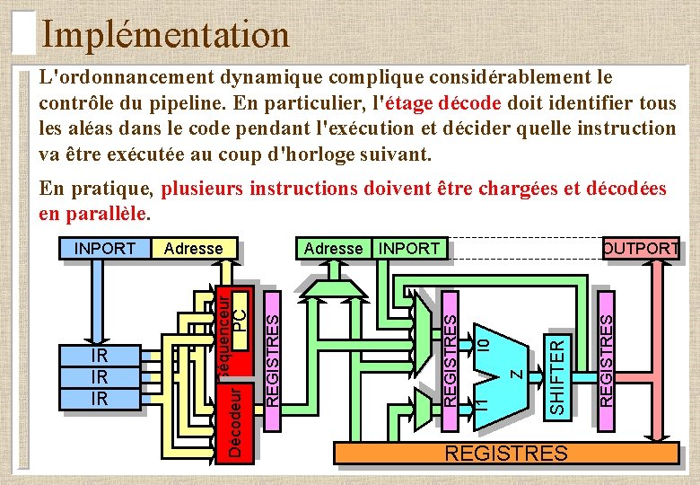 Implémentation L'ordonnancement dynamique complique considérablement le contrôle du pipeline. En particulier, l'étage décode doit