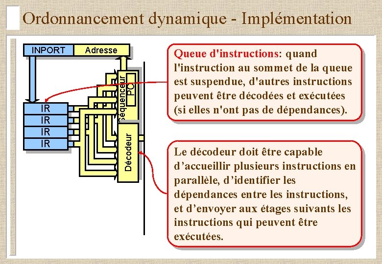 Ordonnancement dynamique - Implémentation Adresse IR IR Décodeur PC Séquenceur INPORT Queue d'instructions: quand