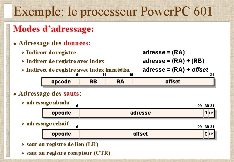 Exemple: le processeur Power. PC 601 Modes d’adressage: ¨ Adressage Ø Ø Ø des