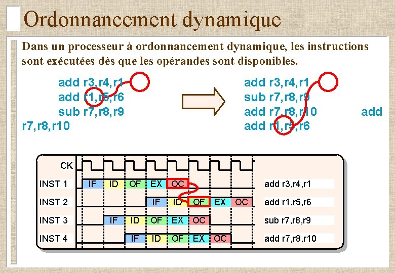 Ordonnancement dynamique Dans un processeur à ordonnancement dynamique, les instructions sont exécutées dès que