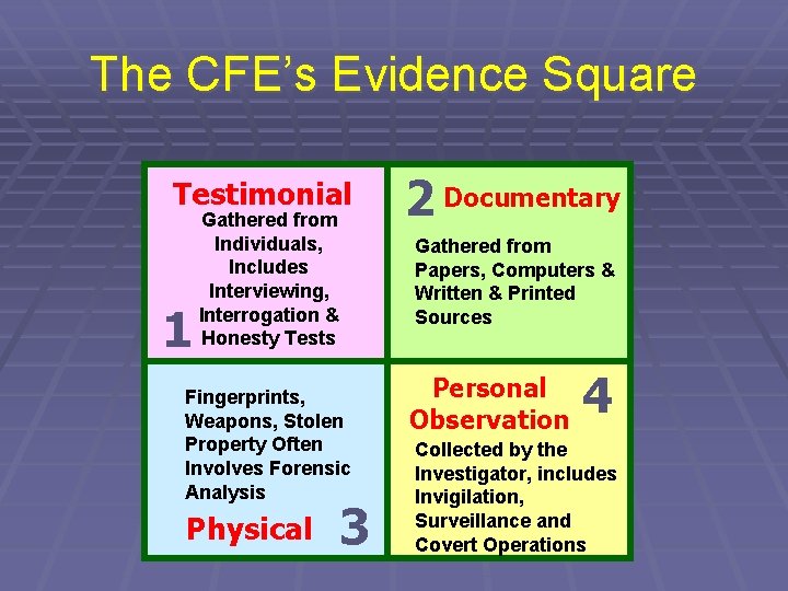 The CFE’s Evidence Square Testimonial 1 Gathered from Individuals, Includes Interviewing, Interrogation & Honesty