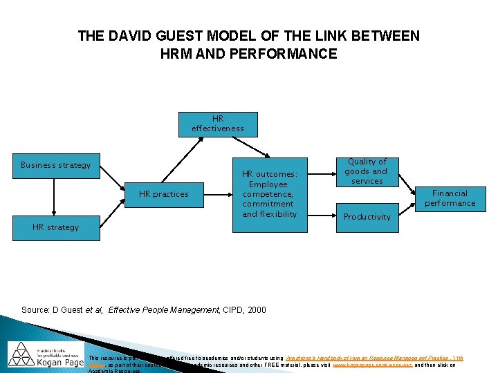 THE DAVID GUEST MODEL OF THE LINK BETWEEN HRM AND PERFORMANCE HR effectiveness Business THE DAVID GUEST MODEL OF THE LINK BETWEEN HRM AND PERFORMANCE HR effectiveness Business