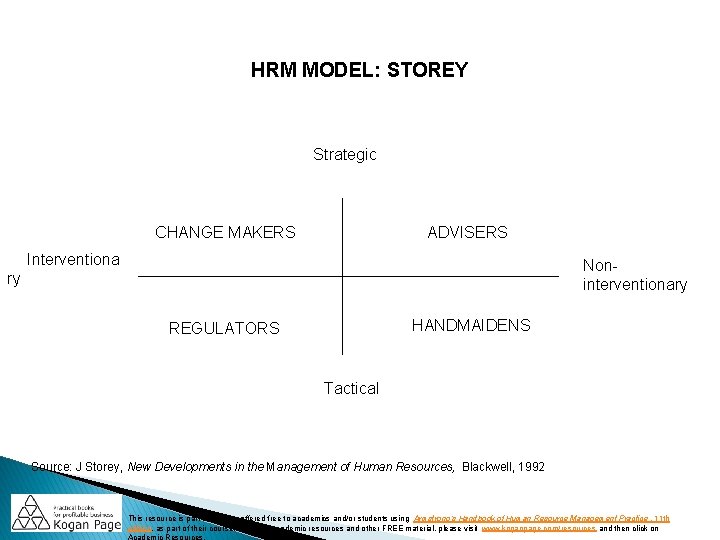 HRM MODEL: STOREY Strategic CHANGE MAKERS ADVISERS Interventiona Noninterventionary ry HANDMAIDENS REGULATORS Tactical Source: