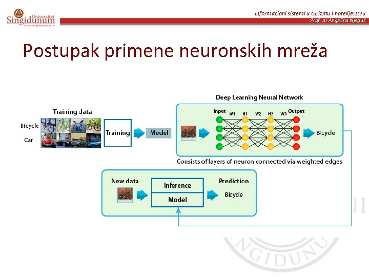 Informacioni sistemi u turizmu i hotelijerstvu Prof. dr Angelina Njeguš Postupak primene neuronskih mreža