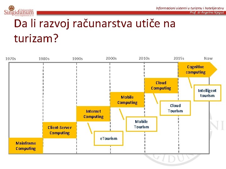 Informacioni sistemi u turizmu i hotelijerstvu Prof. dr Angelina Njeguš Da li razvoj računarstva