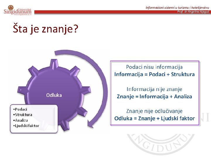 Informacioni sistemi u turizmu i hotelijerstvu Prof. dr Angelina Njeguš Šta je znanje? 