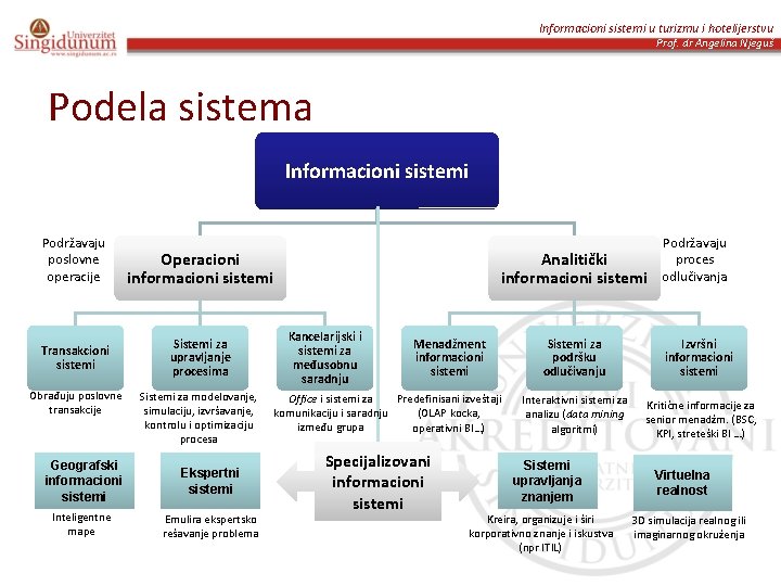 Informacioni sistemi u turizmu i hotelijerstvu Prof. dr Angelina Njeguš Podela sistema Informacioni sistemi