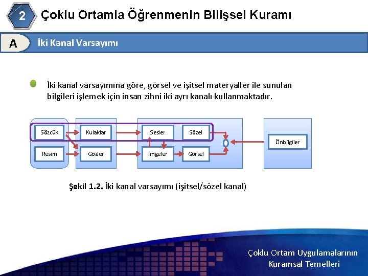 2 A Çoklu Ortamla Öğrenmenin Bilişsel Kuramı İki Kanal Varsayımı İki kanal varsayımına göre,